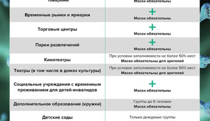 Пульс Города — 15.05.2020