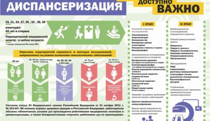 Забота о собственном здоровье — обязанность каждого из нас.