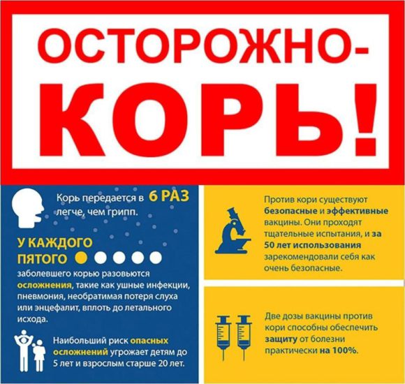 Осторожно корь картинки