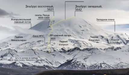 Аудиодневник восхождения на Эльбрус — Часть 9