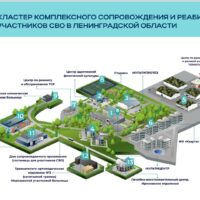 Рассказываем о программах переподготовки участников СВО