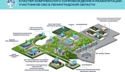 Рассказываем о программах переподготовки участников СВО